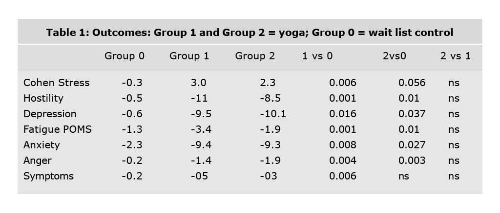 Table 1