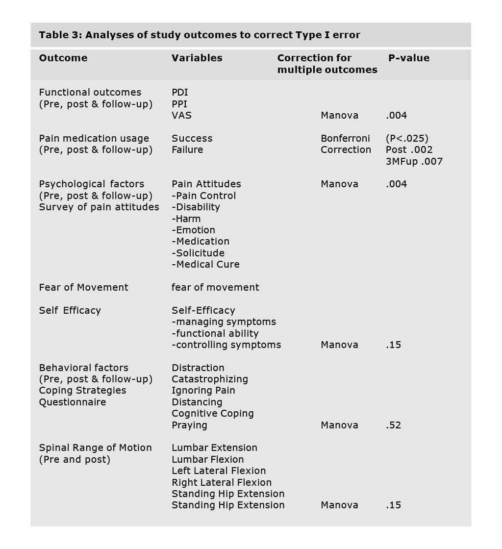 Study Analyses