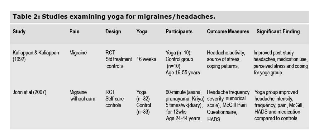 Table 02 Yoga for Migraines and Headaches