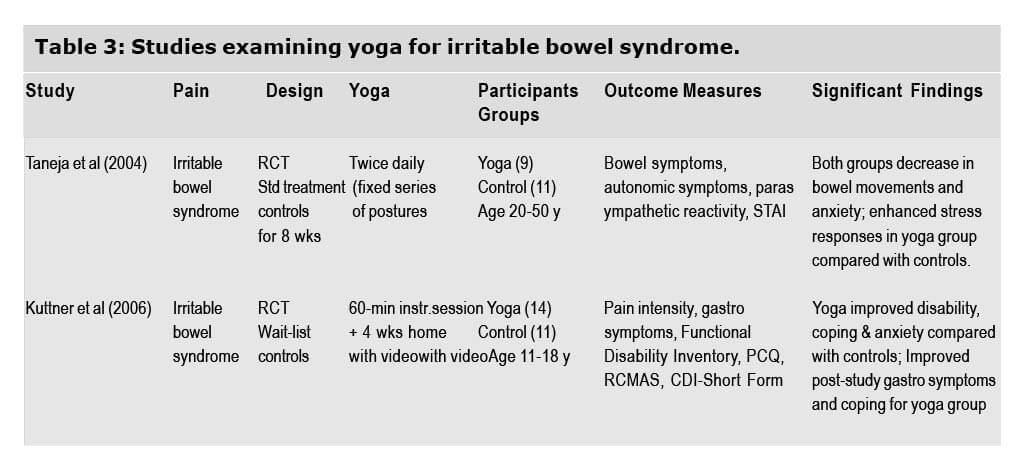 Table 03 Yoga for Irritable Bowel Syndrome