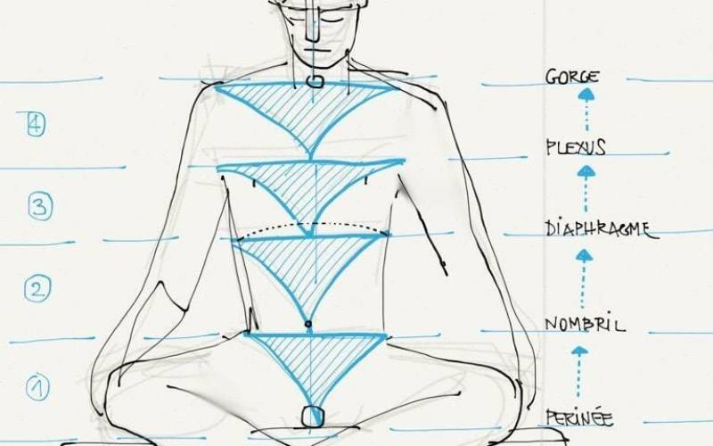 Iyengar yoga video thumbnail: Pranayama – Coming to Practice
